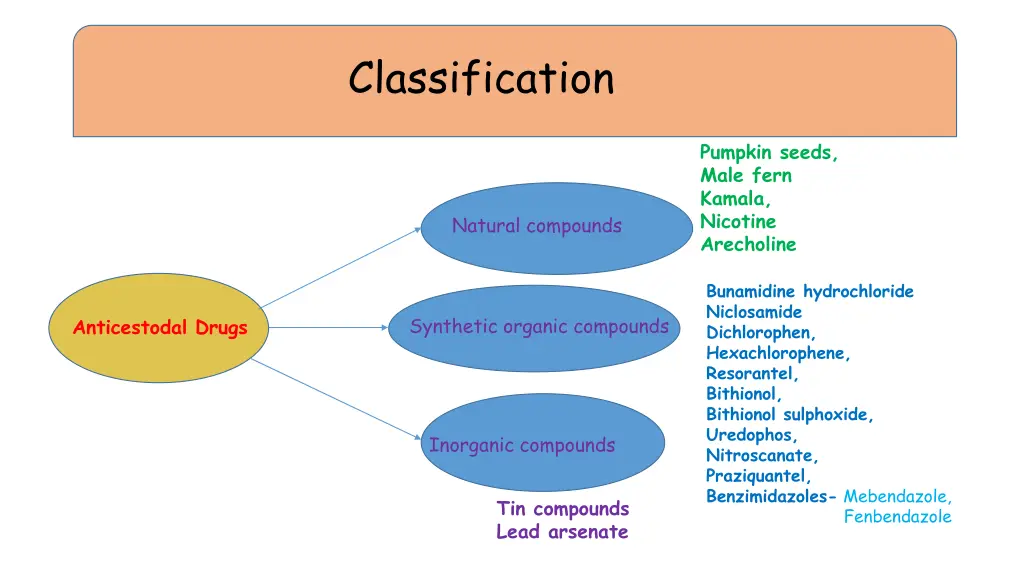 classification