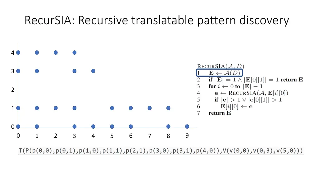 recursia recursive translatable pattern discovery 1