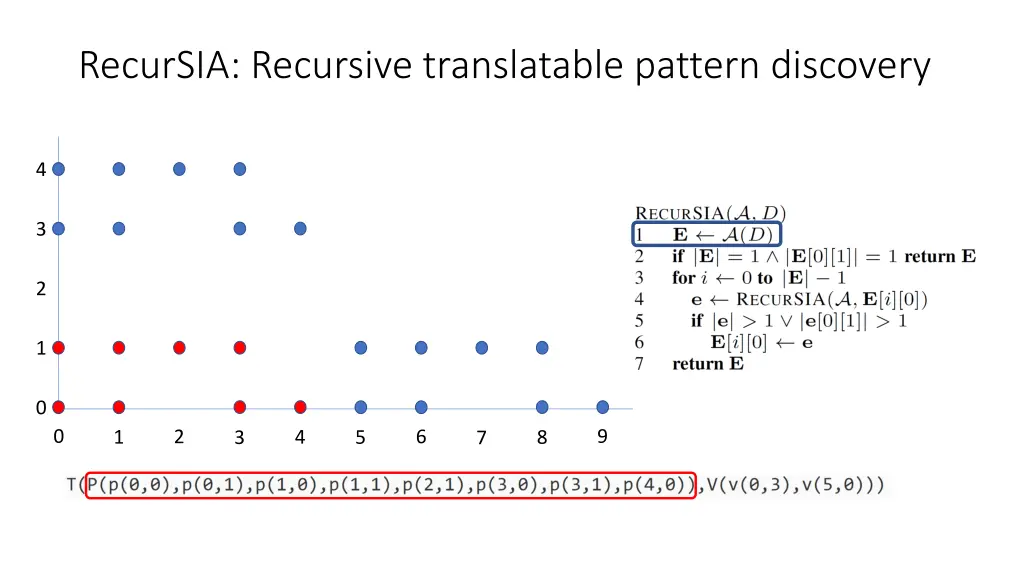 recursia recursive translatable pattern discovery 2