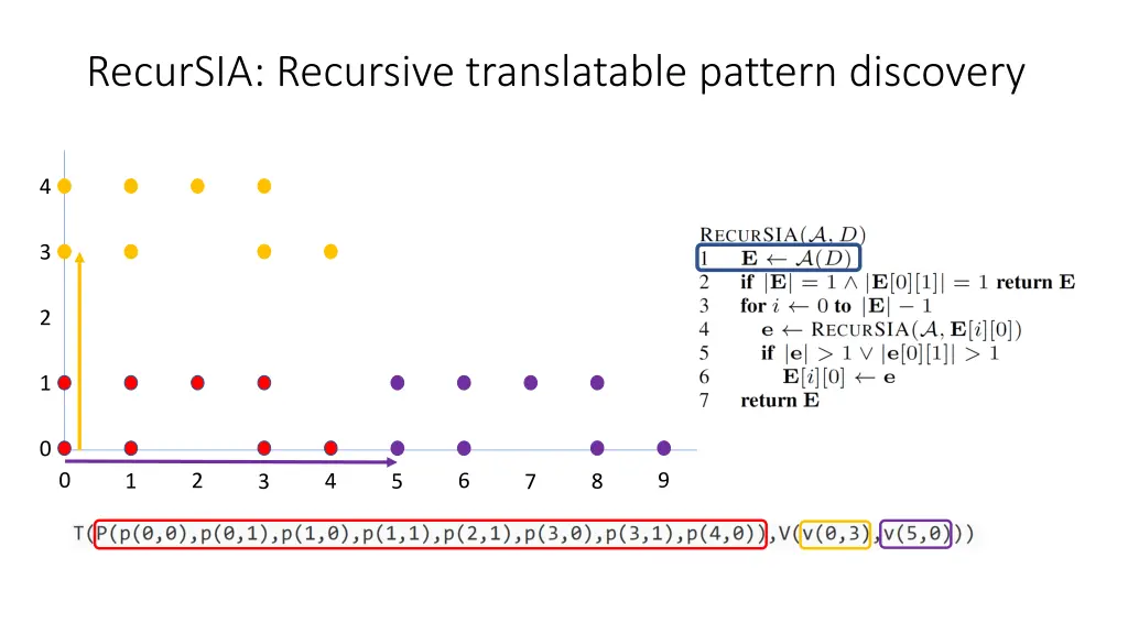 recursia recursive translatable pattern discovery 4