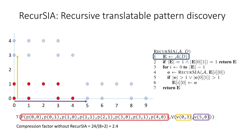 recursia recursive translatable pattern discovery 5