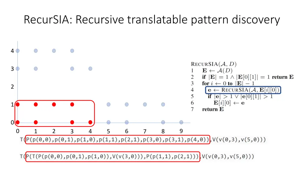 recursia recursive translatable pattern discovery 6