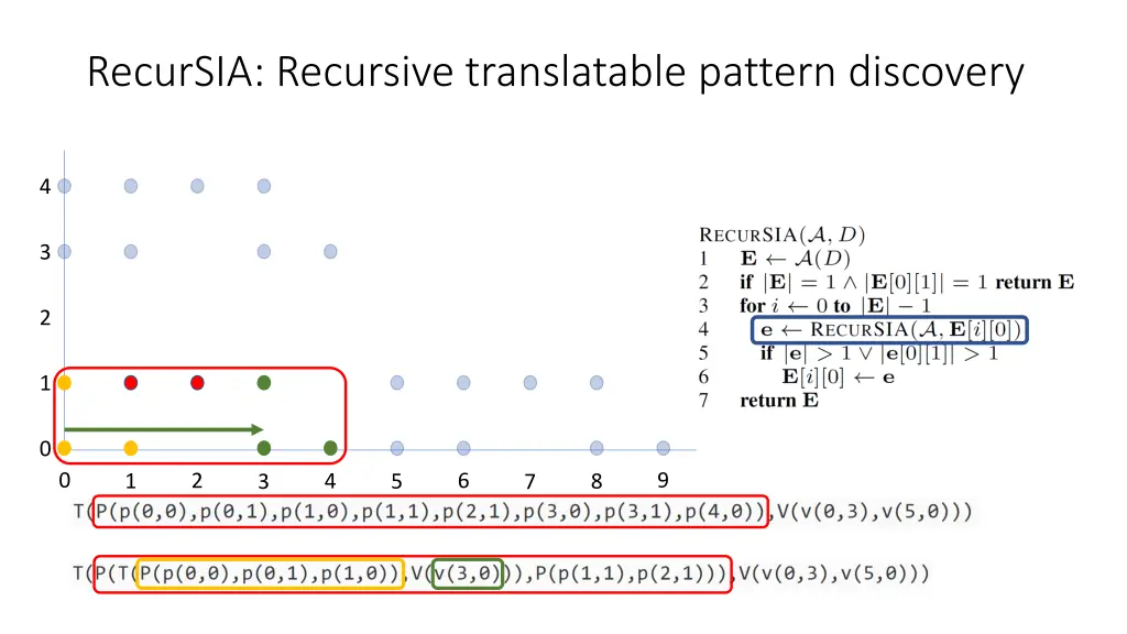 recursia recursive translatable pattern discovery 7