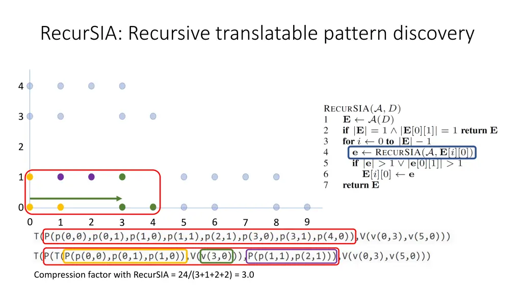 recursia recursive translatable pattern discovery 8