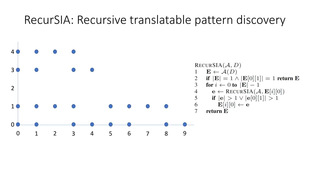 recursia recursive translatable pattern discovery