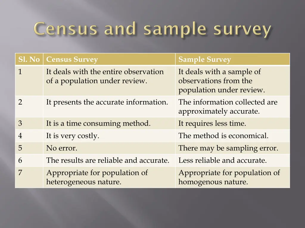 sl no census survey 1 it deals with the entire