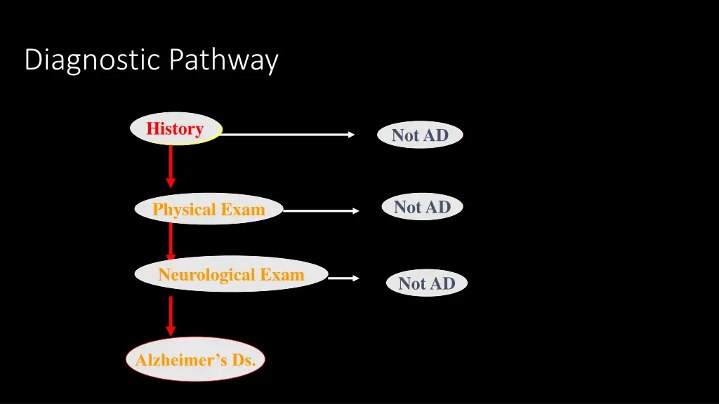 diagnostic pathway