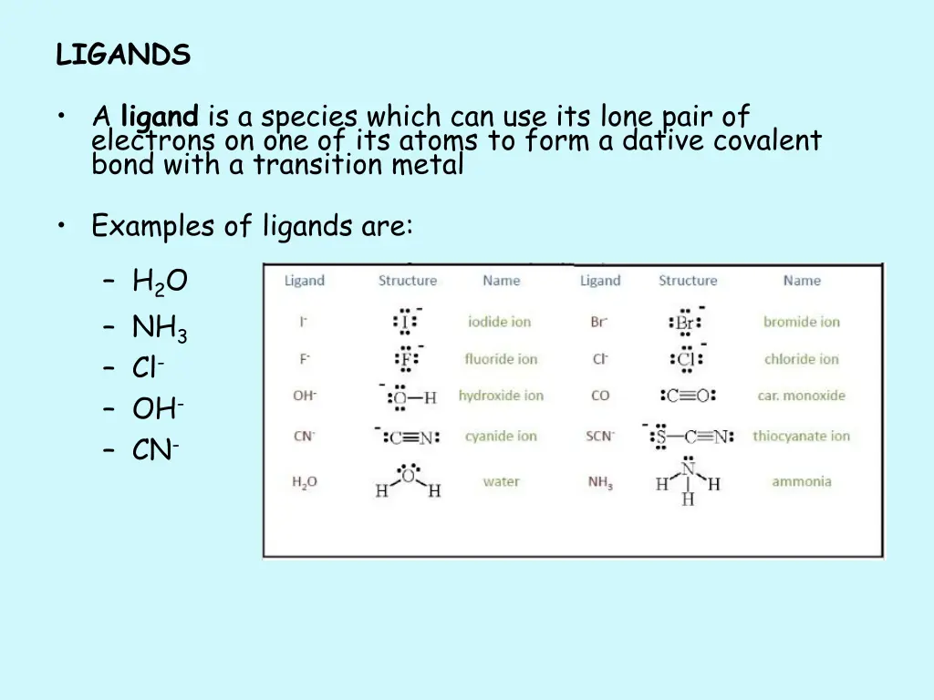 ligands