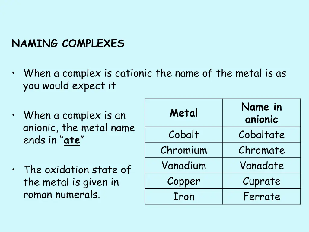 naming complexes 1