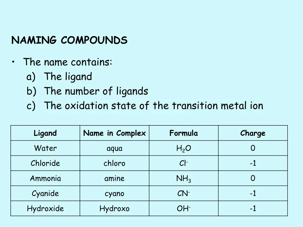 naming compounds