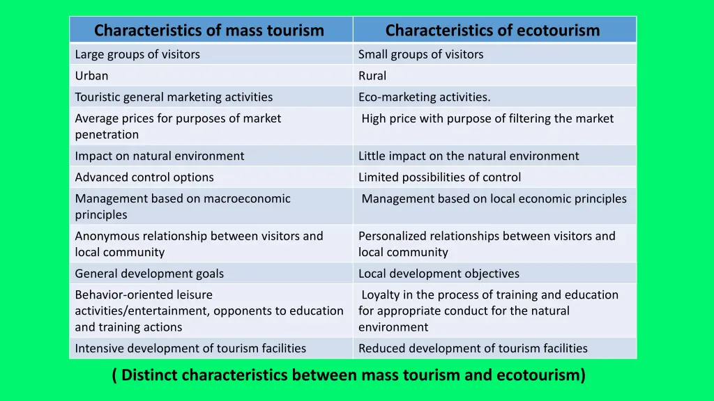 characteristics of mass tourism