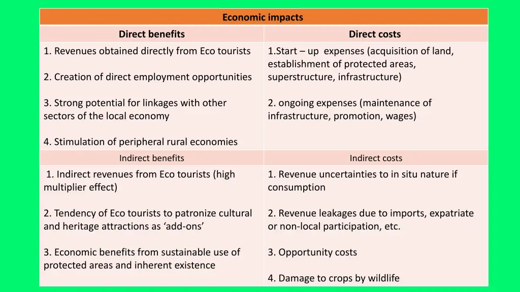 economic impacts