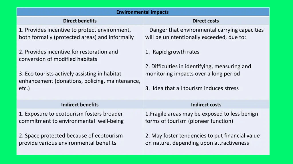 environmental impacts