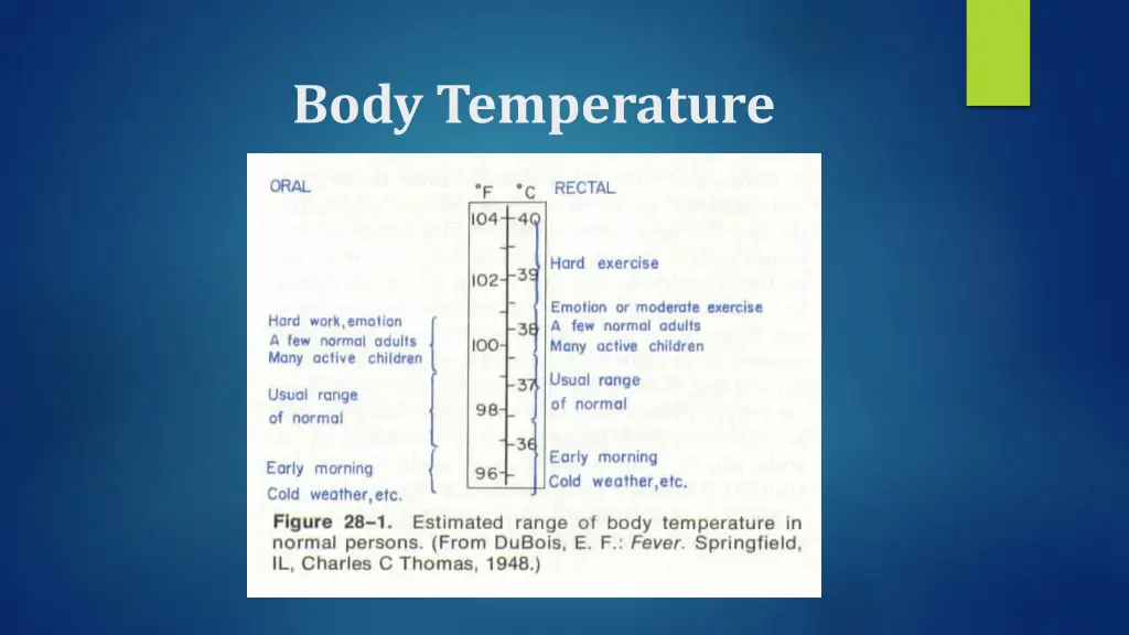 body temperature