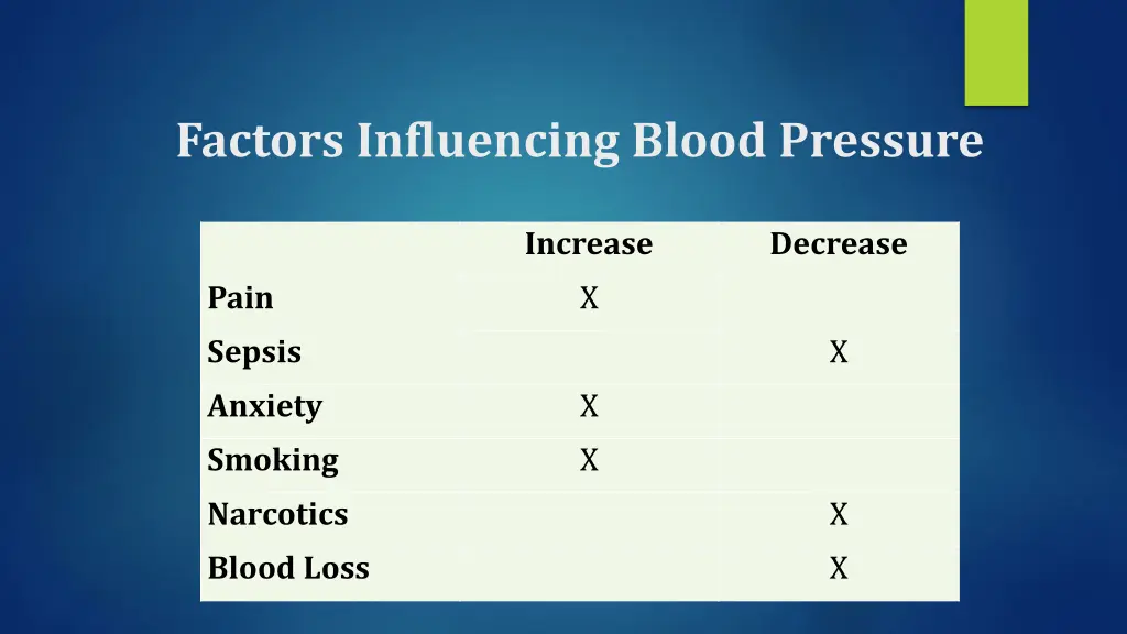 factors influencing blood pressure