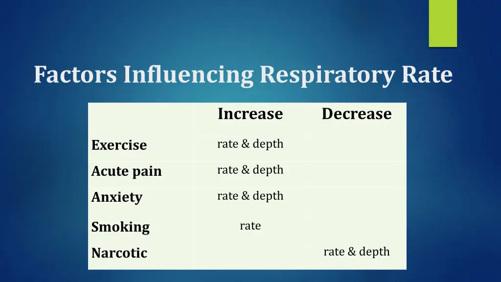 factors influencing respiratory rate