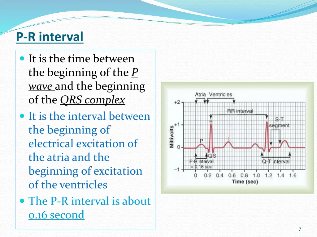 p r interval