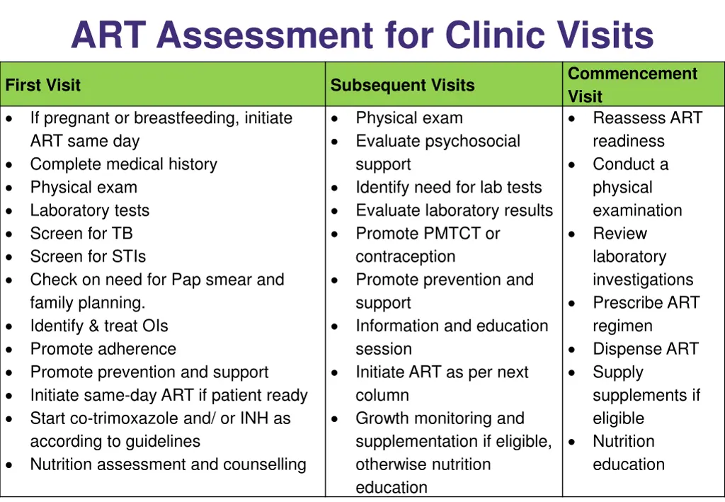 art assessment for clinic visits