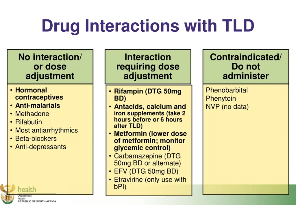 drug interactions with tld