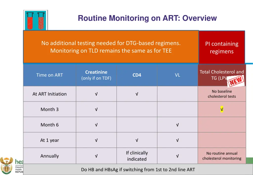 routine monitoring on art overview