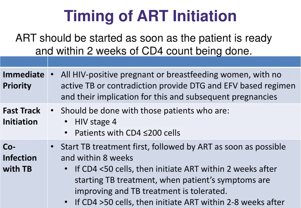 timing of art initiation