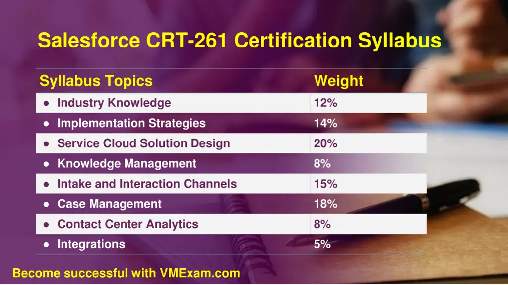 salesforce crt 261 certification syllabus