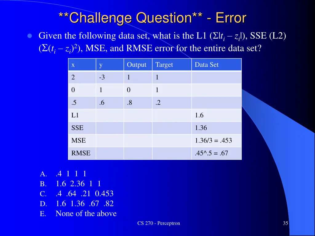 challenge question error given the following data 1