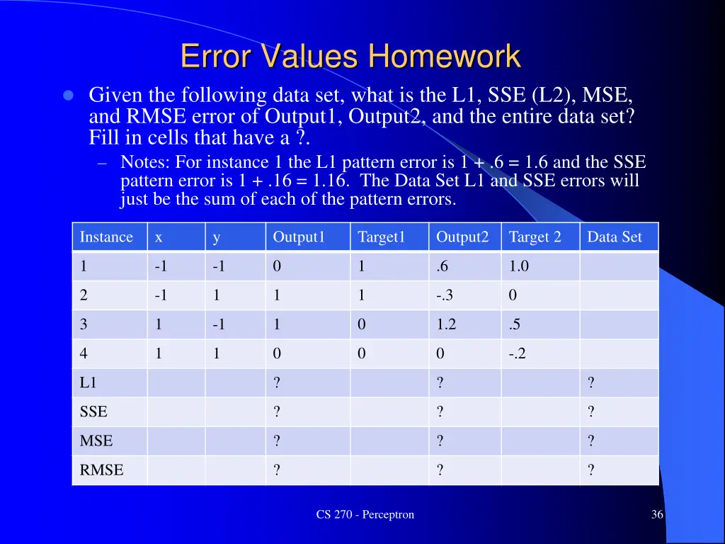 error values homework given the following data