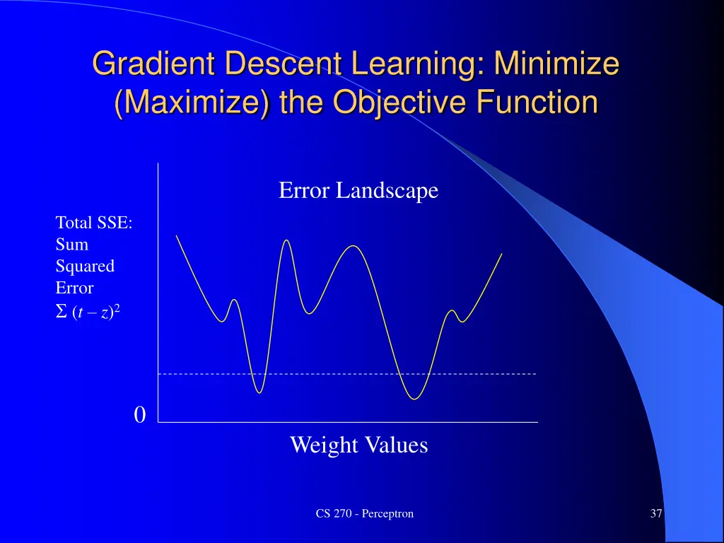 gradient descent learning minimize maximize