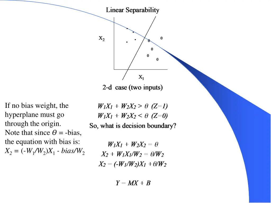 if no bias weight the hyperplane must go through