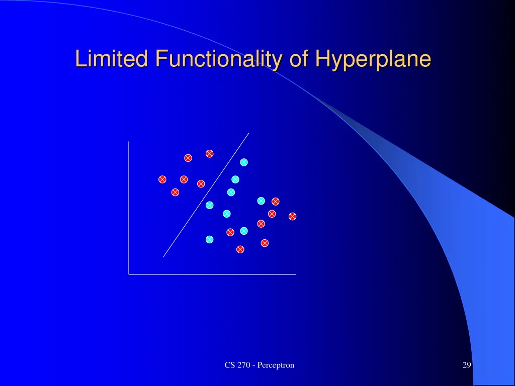 limited functionality of hyperplane