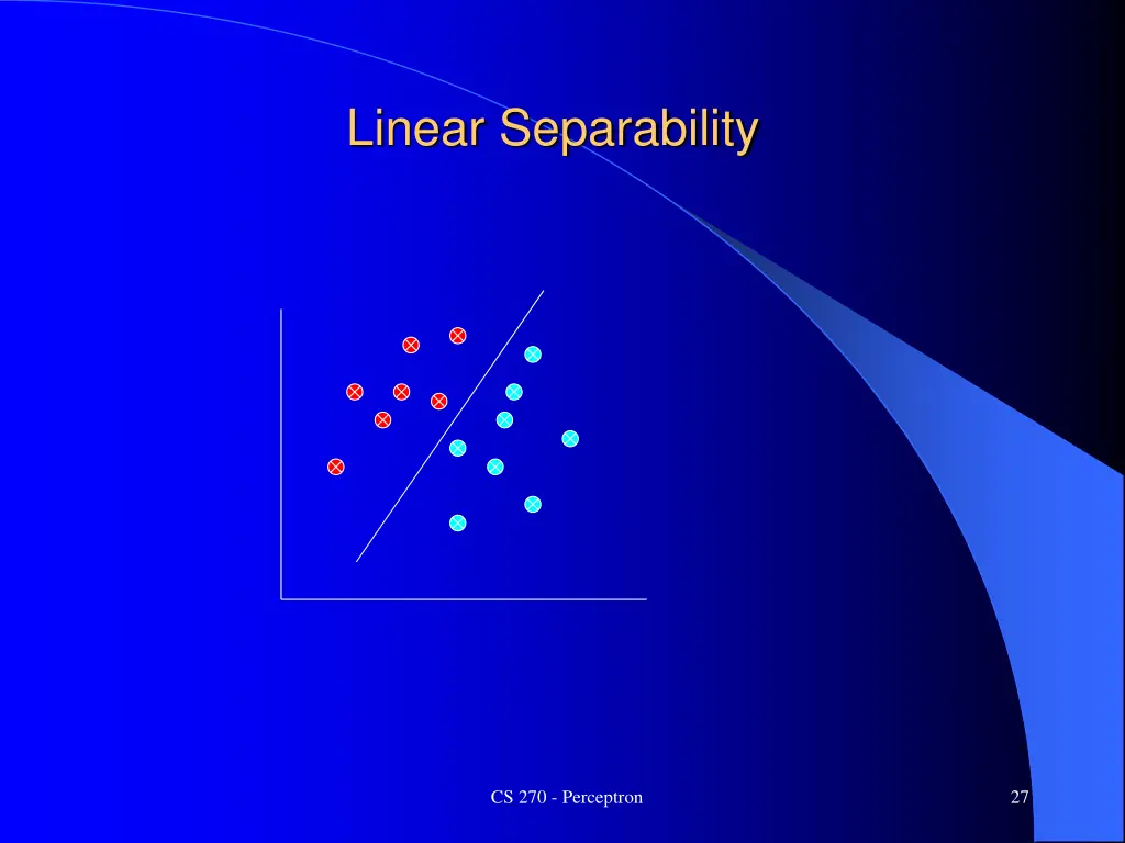 linear separability