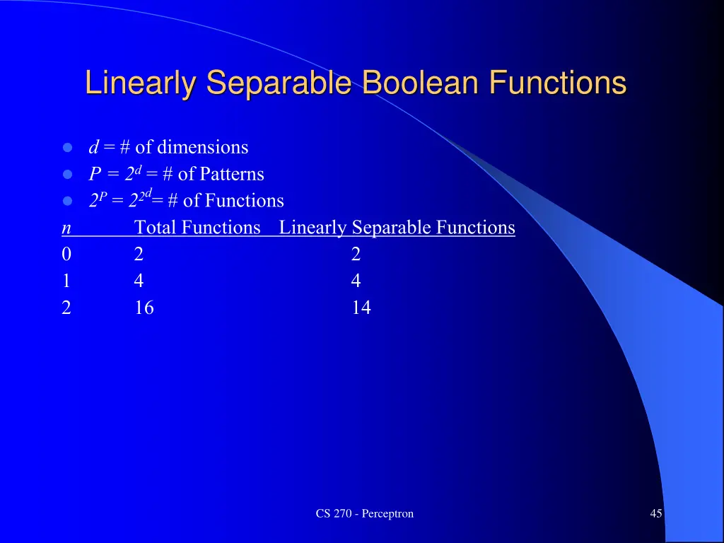 linearly separable boolean functions 2