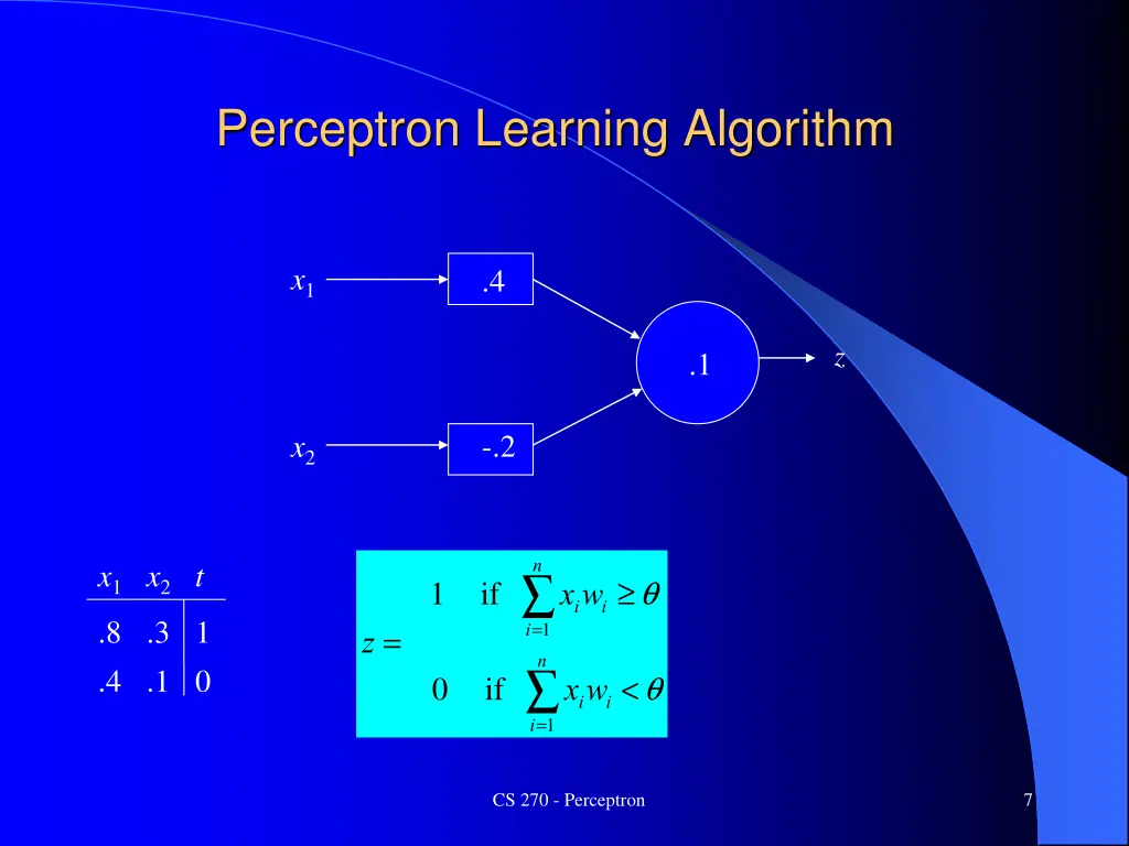 perceptron learning algorithm 1