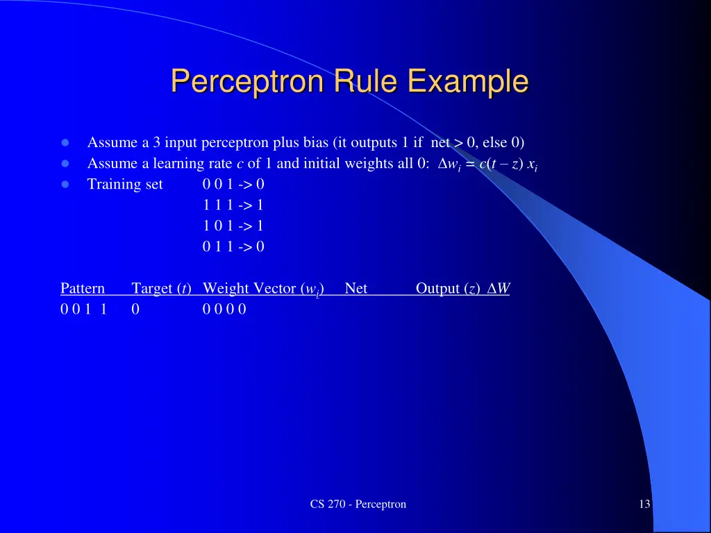 perceptron rule example