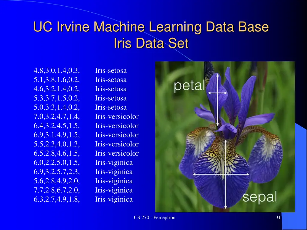 uc irvine machine learning data base iris data set