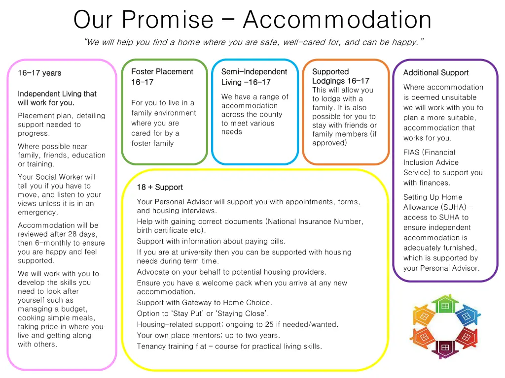 our promise accommodation