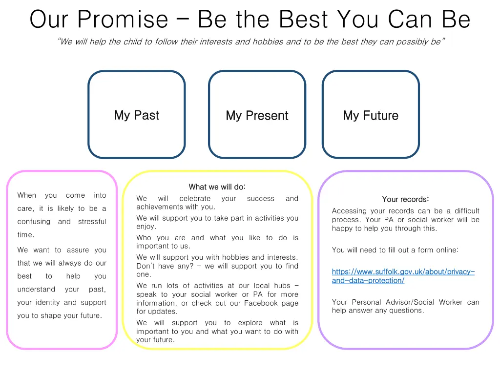 our promise be the best you can be