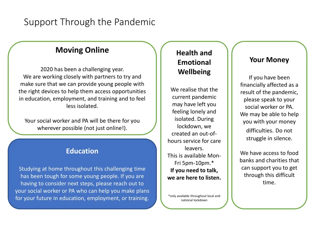 support through the pandemic