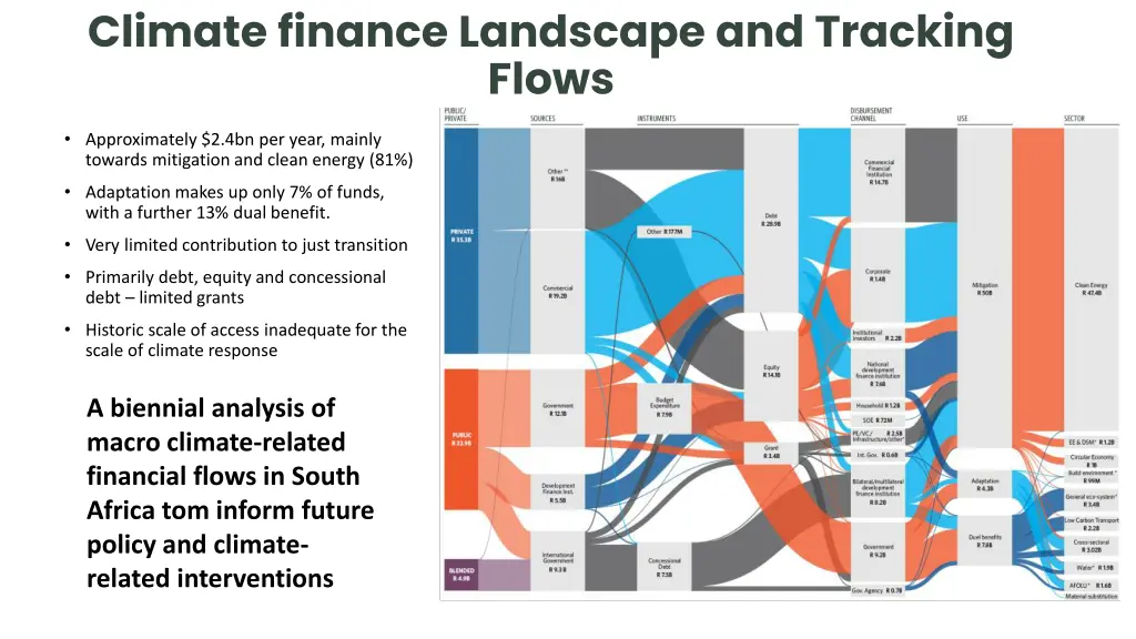 climate finance landscape and tracking flows