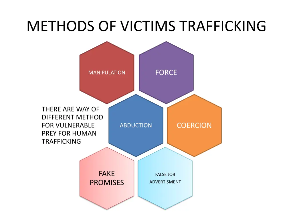 methods of victims trafficking