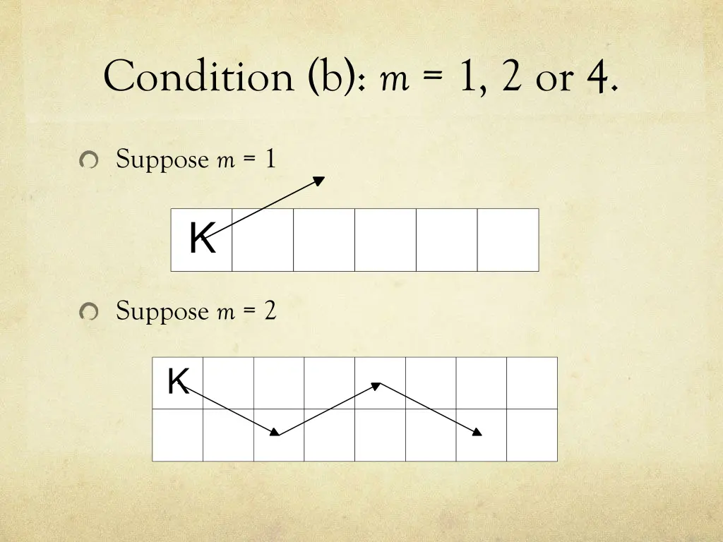 condition b m 1 2 or 4