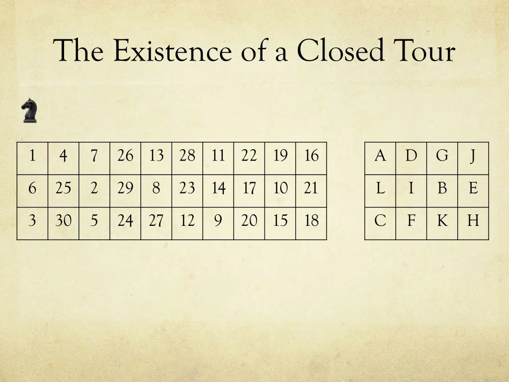 the existence of a closed tour