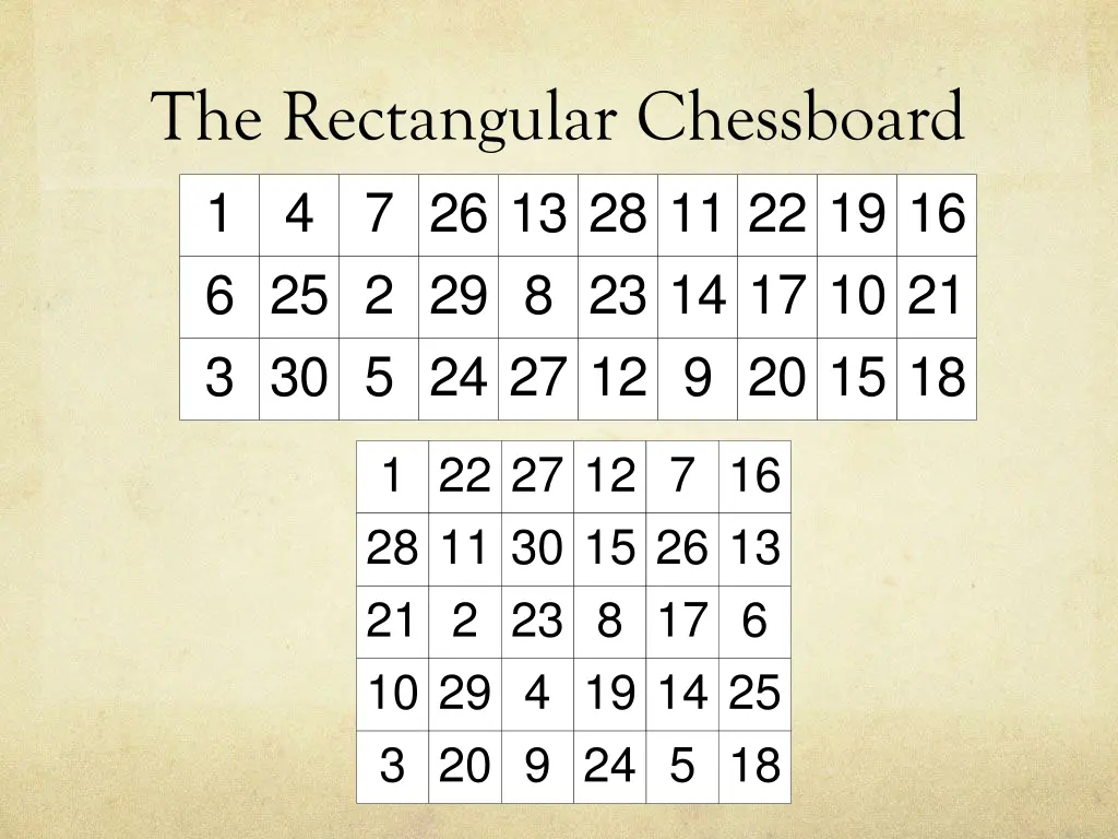 the rectangular chessboard 1 6 27 24 5 30