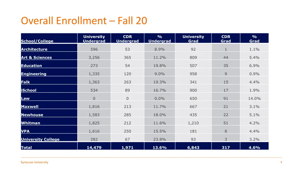 overall enrollment fall 20