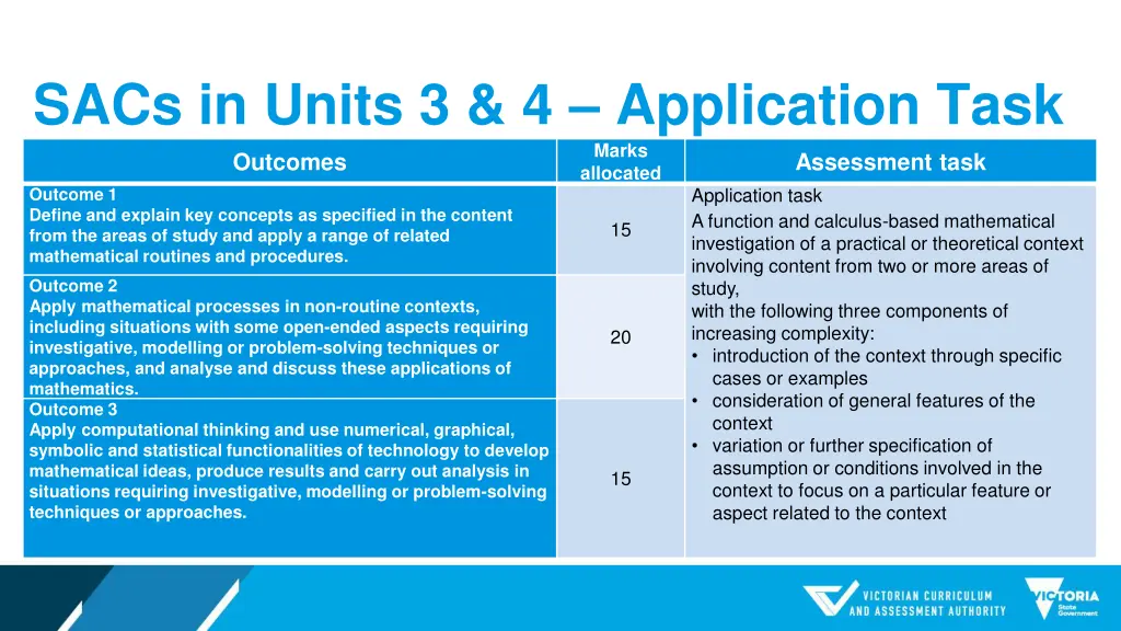 sacs in units 3 4 application task outcomes