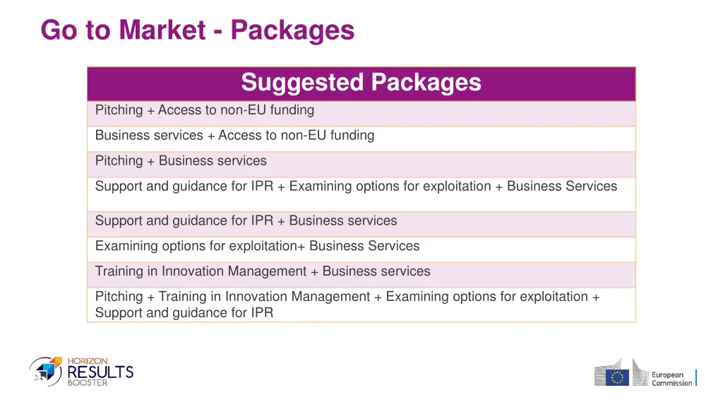 go to market packages