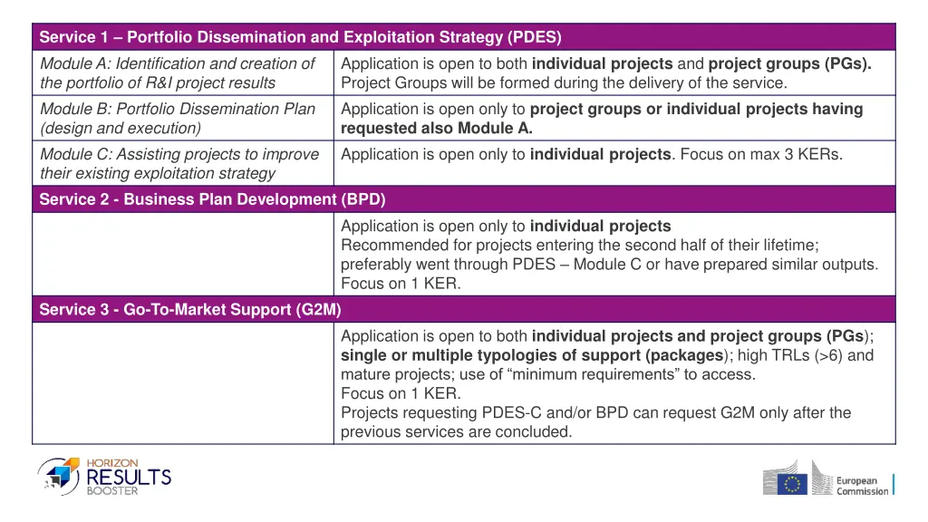 service 1 portfolio dissemination