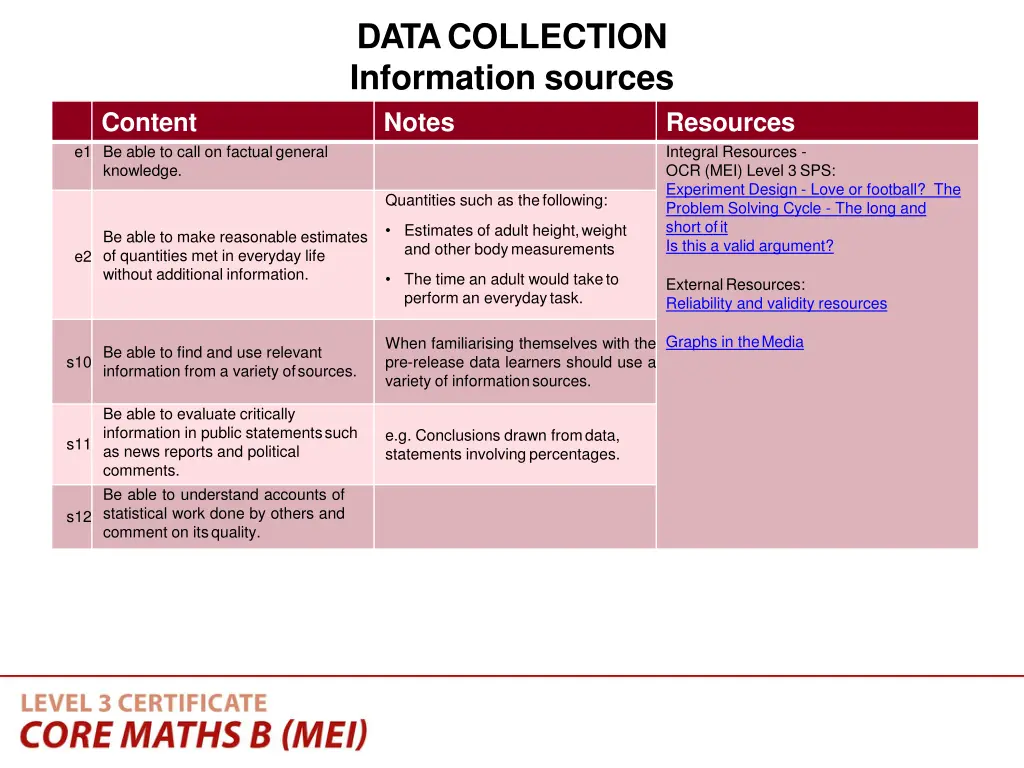 datacollection information sources notes