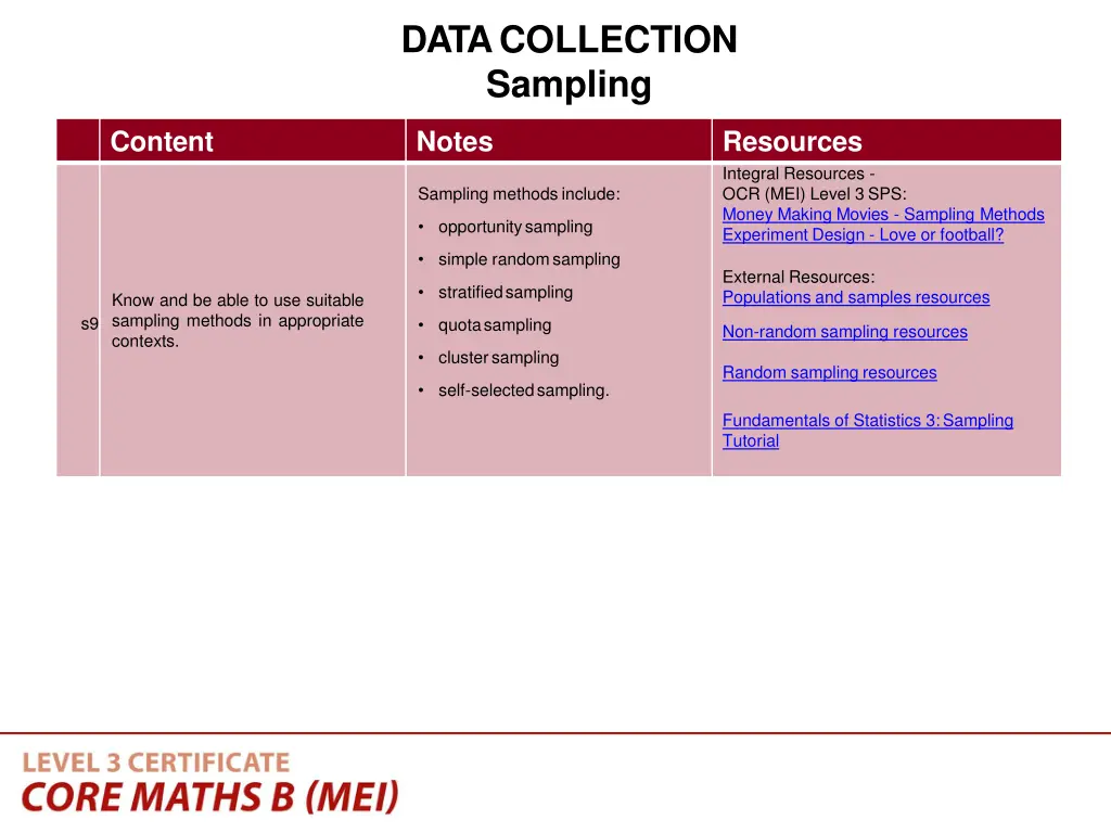 datacollection sampling